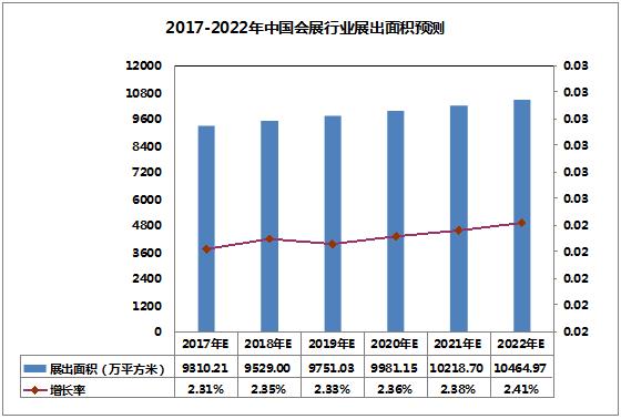 2025会展租赁行业市场深度分析及市场规模、前景分析_保险有温度,人保财险 