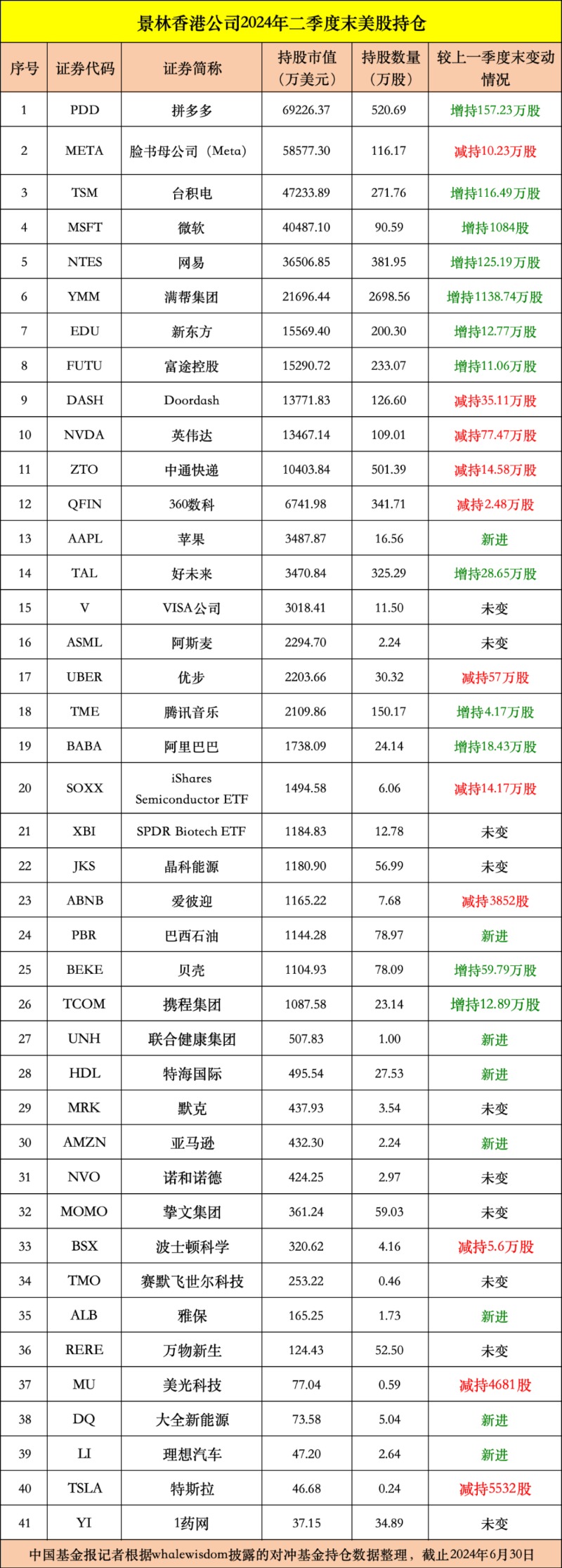4月10日收盘白糖期货持仓较上日减持19034手