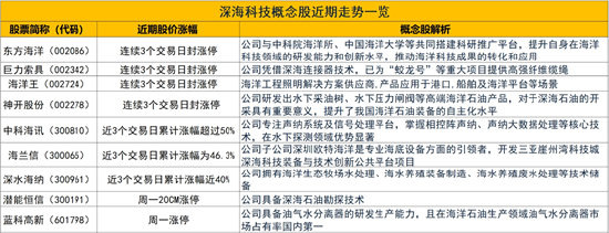 这一超跌板块掀起涨停潮（附概念股）