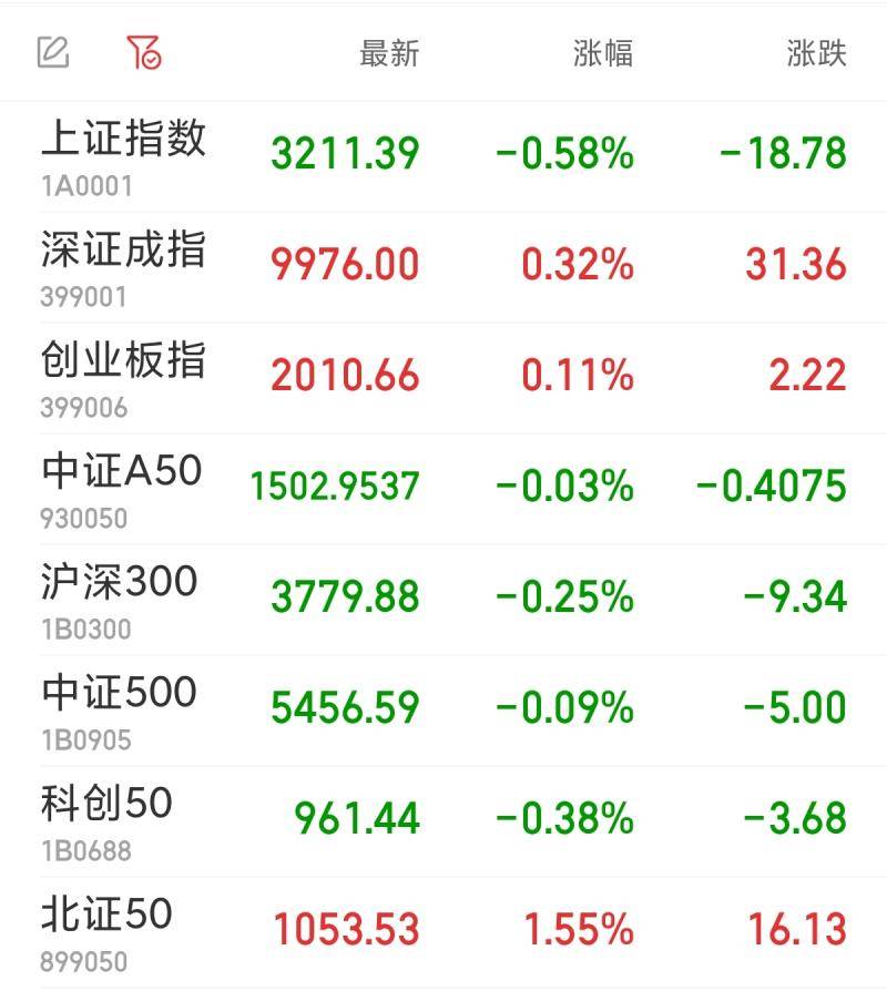 这一超跌板块掀起涨停潮（附概念股）
