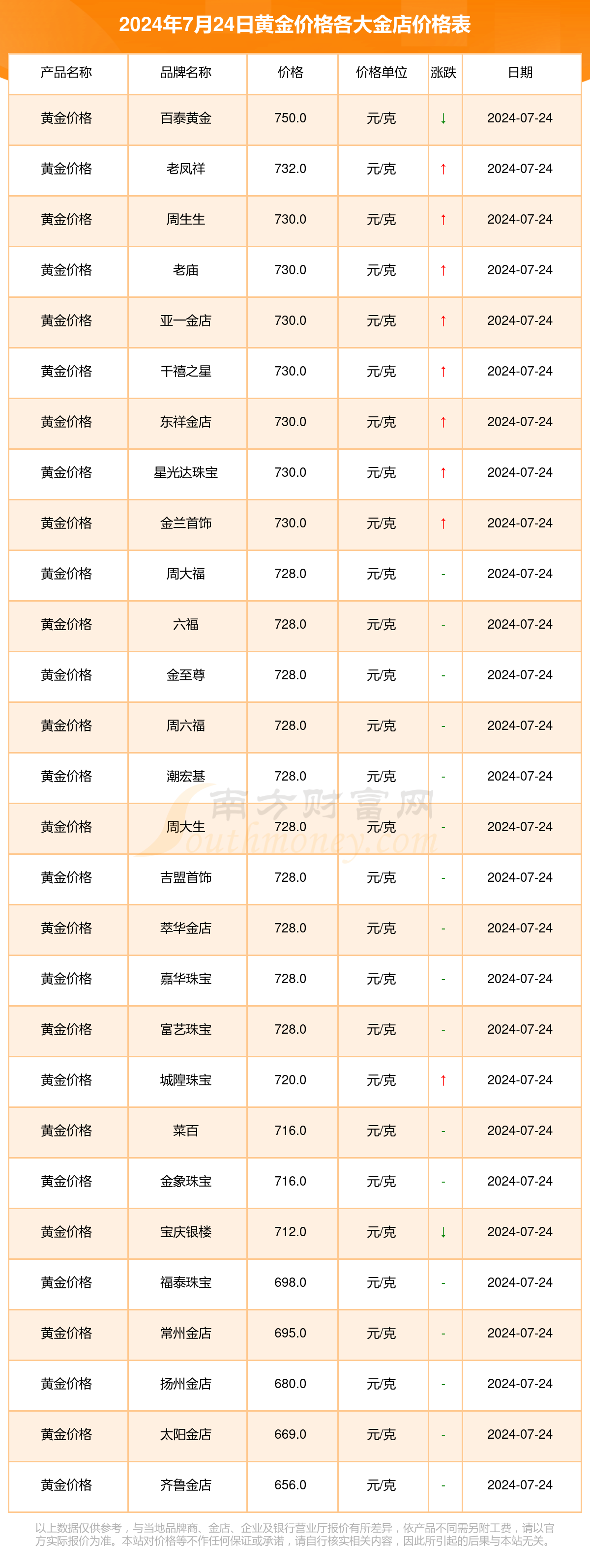（2025年4月11日）今日鸡蛋期货价格行情最新价格查询