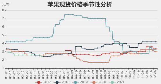 （2025年4月11日）今日苹果期货最新价格查询