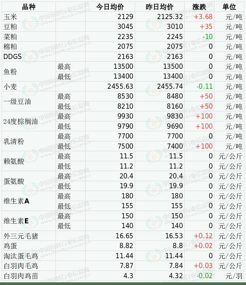 （2025年4月11日）今日鸡蛋期货价格行情最新价格查询
