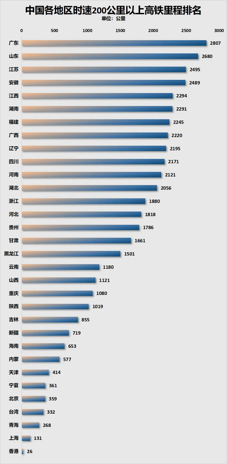 一季度全国铁路固定资产投资同比增长5.2%
