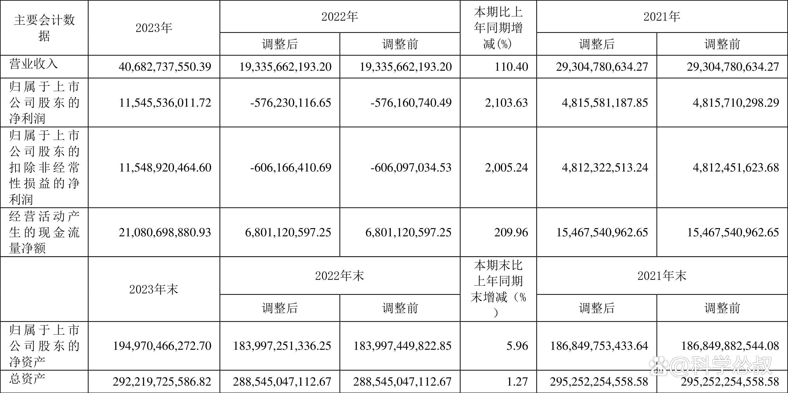 一季度全国铁路固定资产投资同比增长5.2%