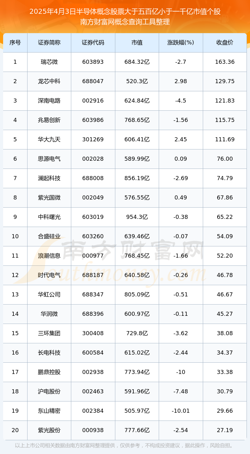 4月11日金海通涨停：半导体，国产芯片概念热股