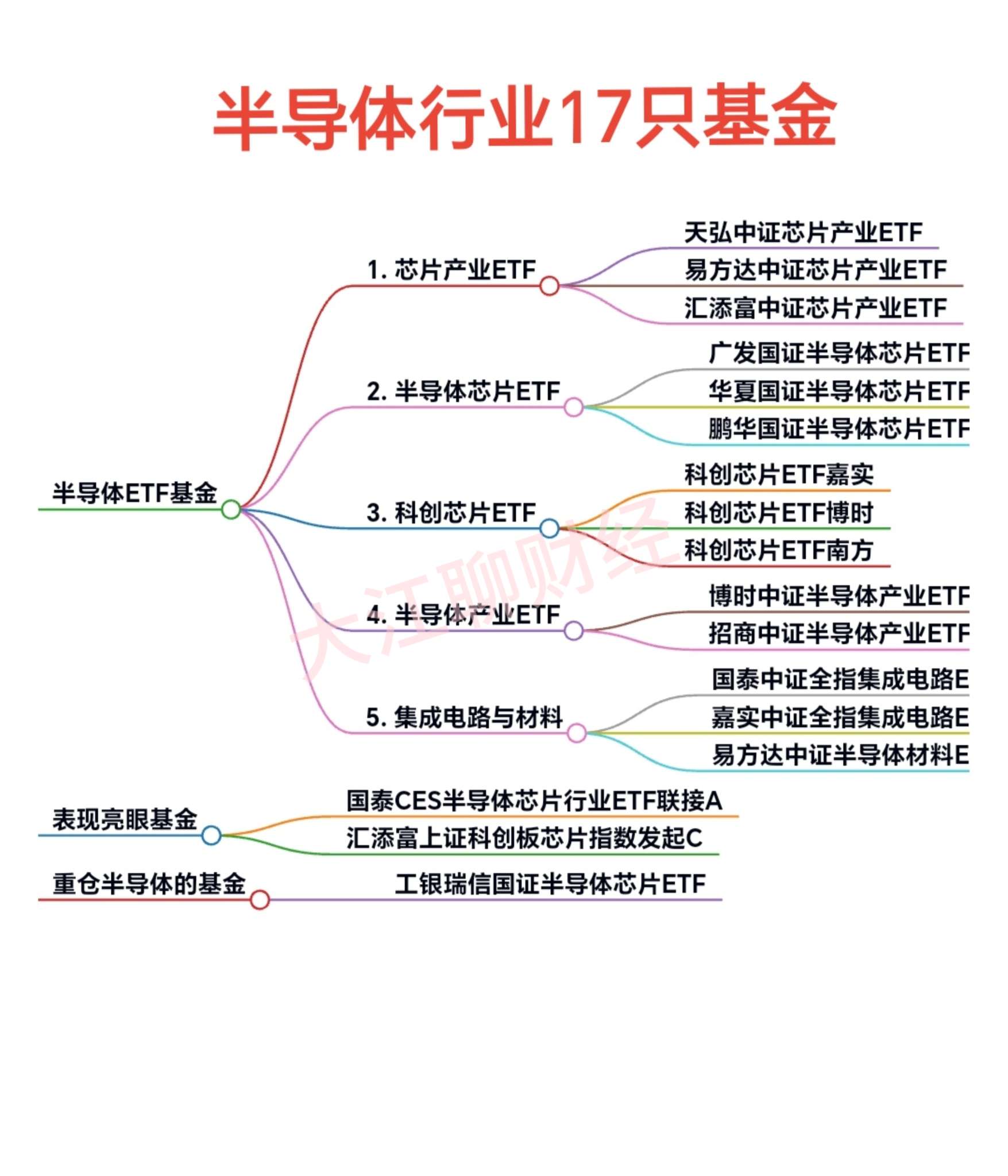 半导体材料板块活跃 八大概念股盘点