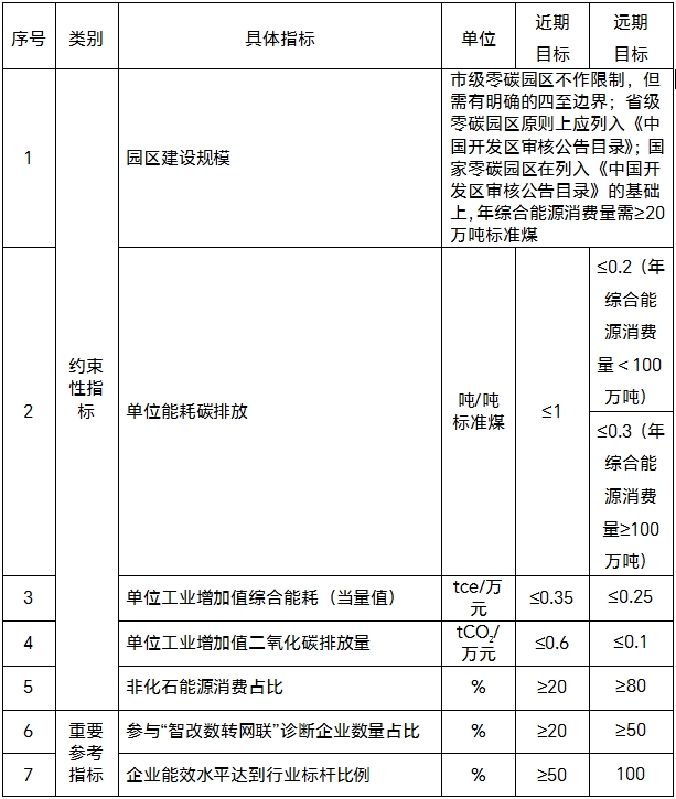 两部门：到2027年全国虚拟电厂调节能力达到2000万千瓦以上