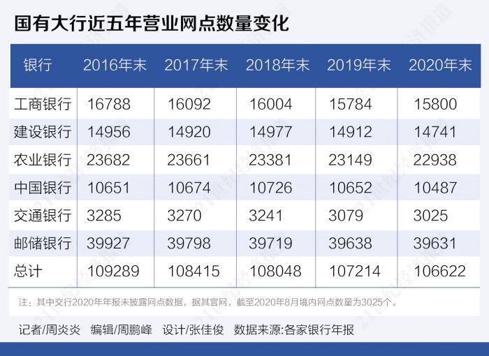 四部门：加大体育用品制造业、体育服务业等领域金融供给力度