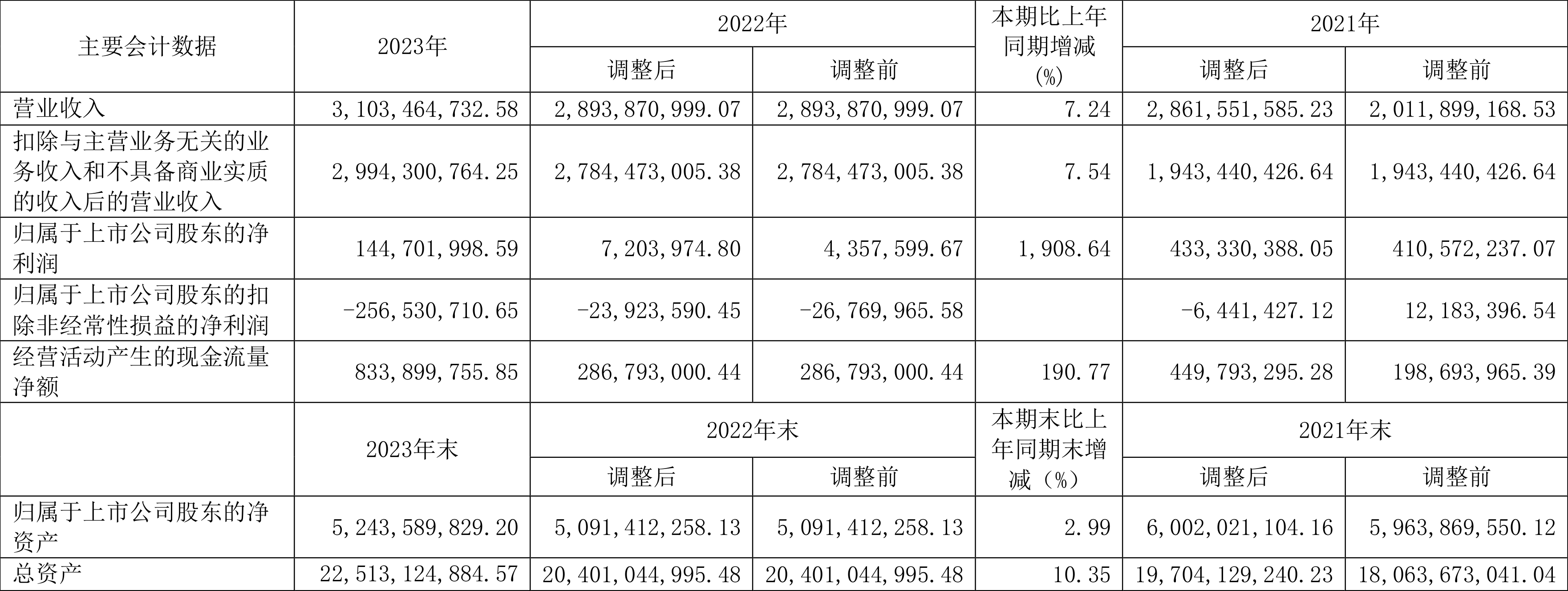 大金重工：2024年净利润同比增长11.46% 拟10派0.8元