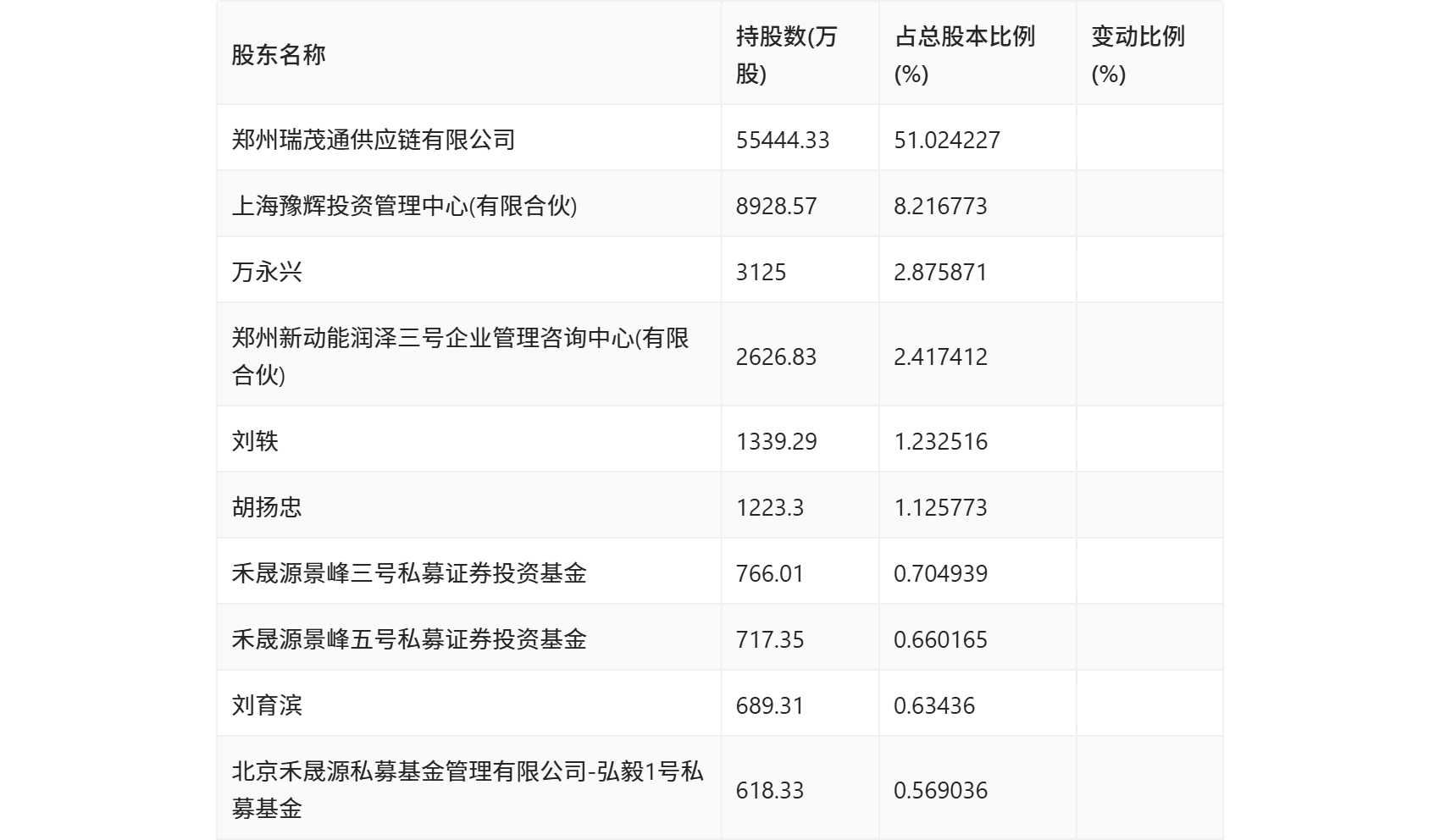 大金重工：2024年净利润同比增长11.46% 拟10派0.8元