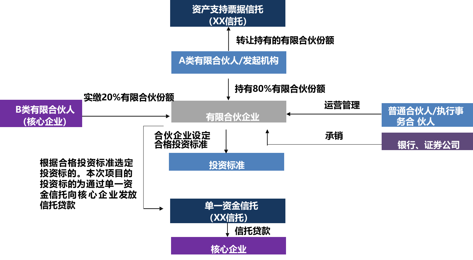 保险集团并表管理迎新规 监管要求优化投资结构、控制成员公司数量