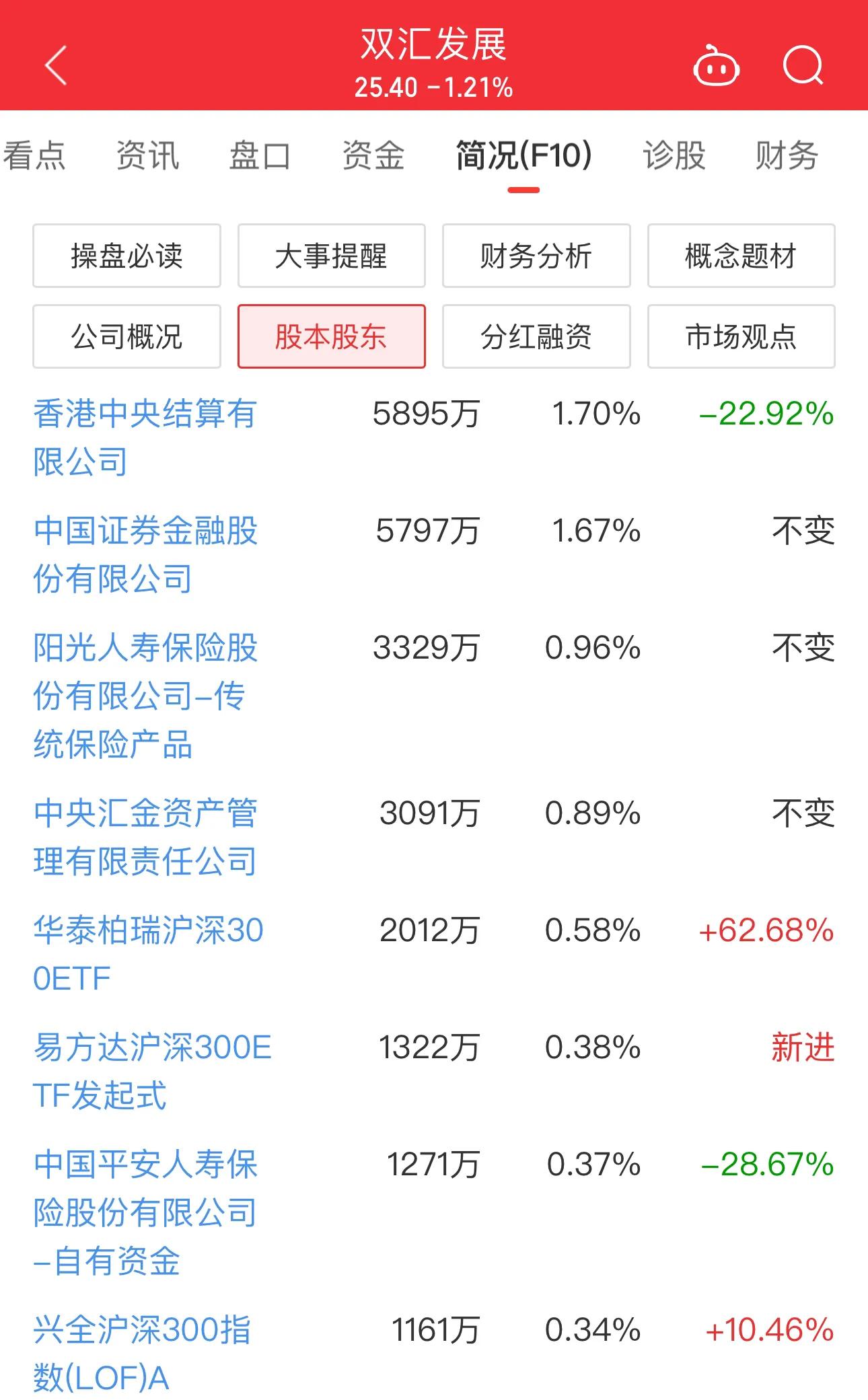 中百集团换手率39.13%，龙虎榜上机构买入6571.20万元，卖出4770.10万元