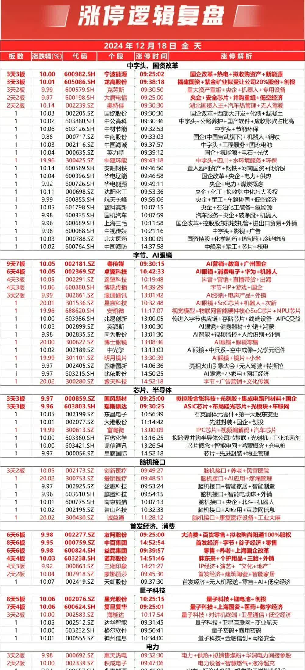 中百集团换手率39.13%，龙虎榜上机构买入6571.20万元，卖出4770.10万元