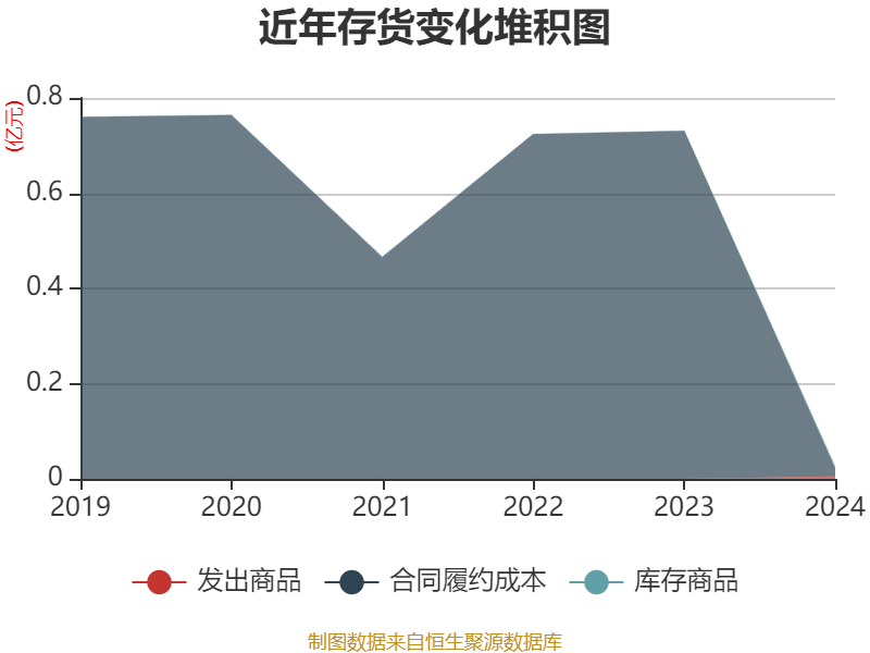 达梦数据拟10转增4.9股