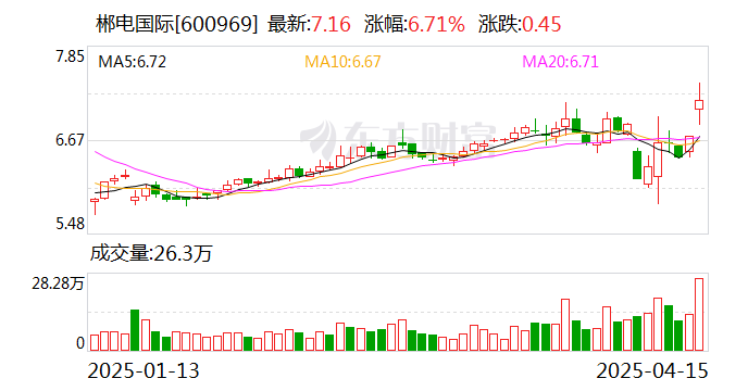 深圳华强发布首季预增公告 净利润同比增长68.00%~100.00%