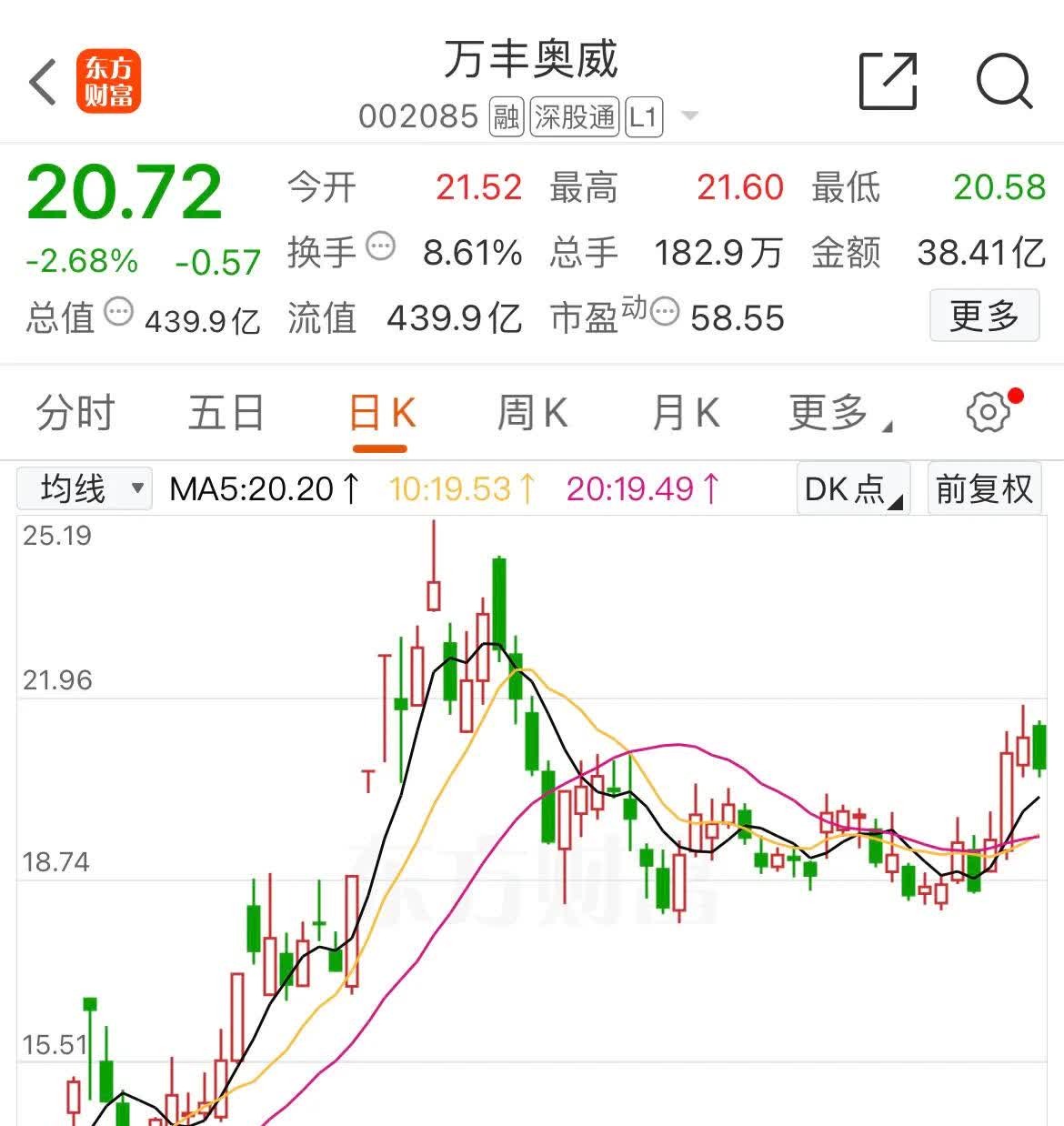 4月15日国光连锁涨停：新零售概念热股
