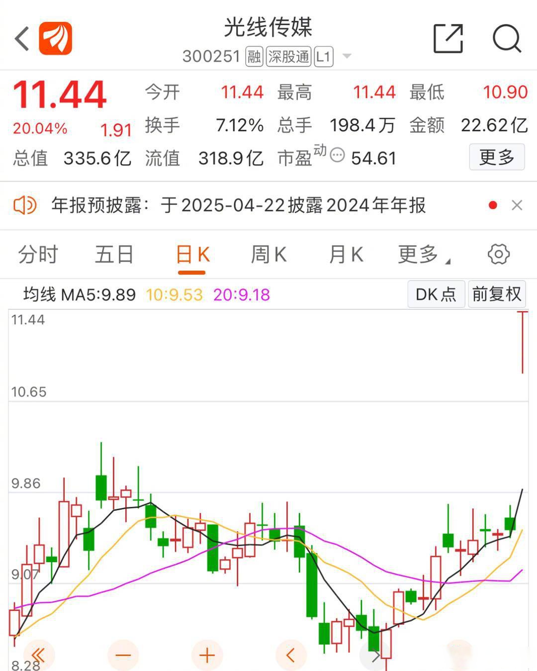 4月15日国光连锁涨停：新零售概念热股