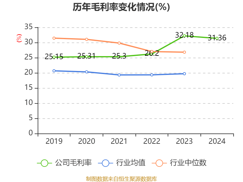 网宿科技2024年度拟派6.11亿元红包