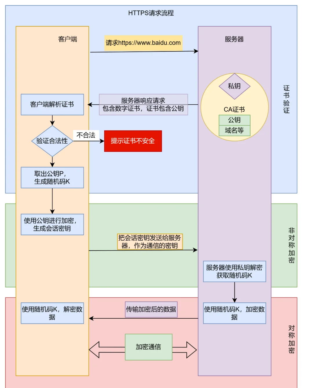 揭秘算法如何帮助用户打破“信息茧房”：抖音开放日公开算法原理