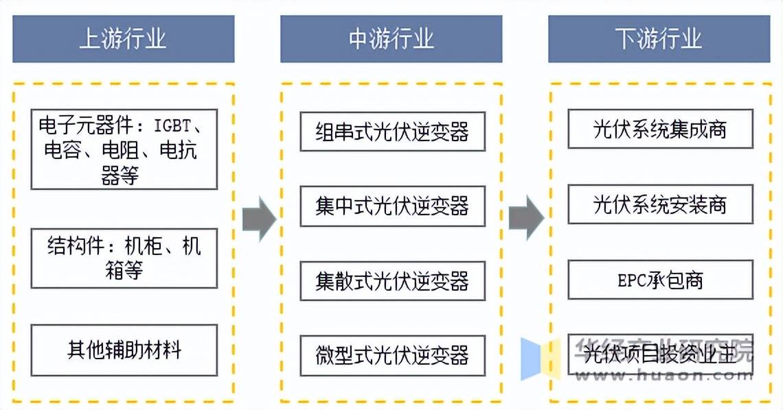 光伏与半导体双轮驱动，2025年单晶硅行业投资价值研究_拥有“如意行”驾乘险，出行更顺畅！,人保护你周全