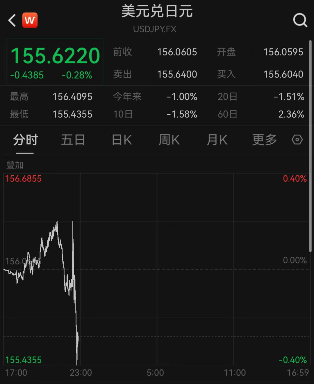 正在失控！日债被大量抛售，日本央行要出手了？