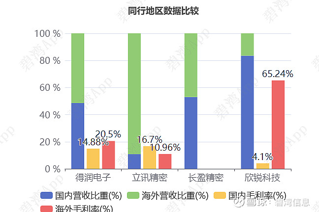 得润电子：公司子公司Meta目前处于意大利法律项下的CP程序（债权人和解程序）中