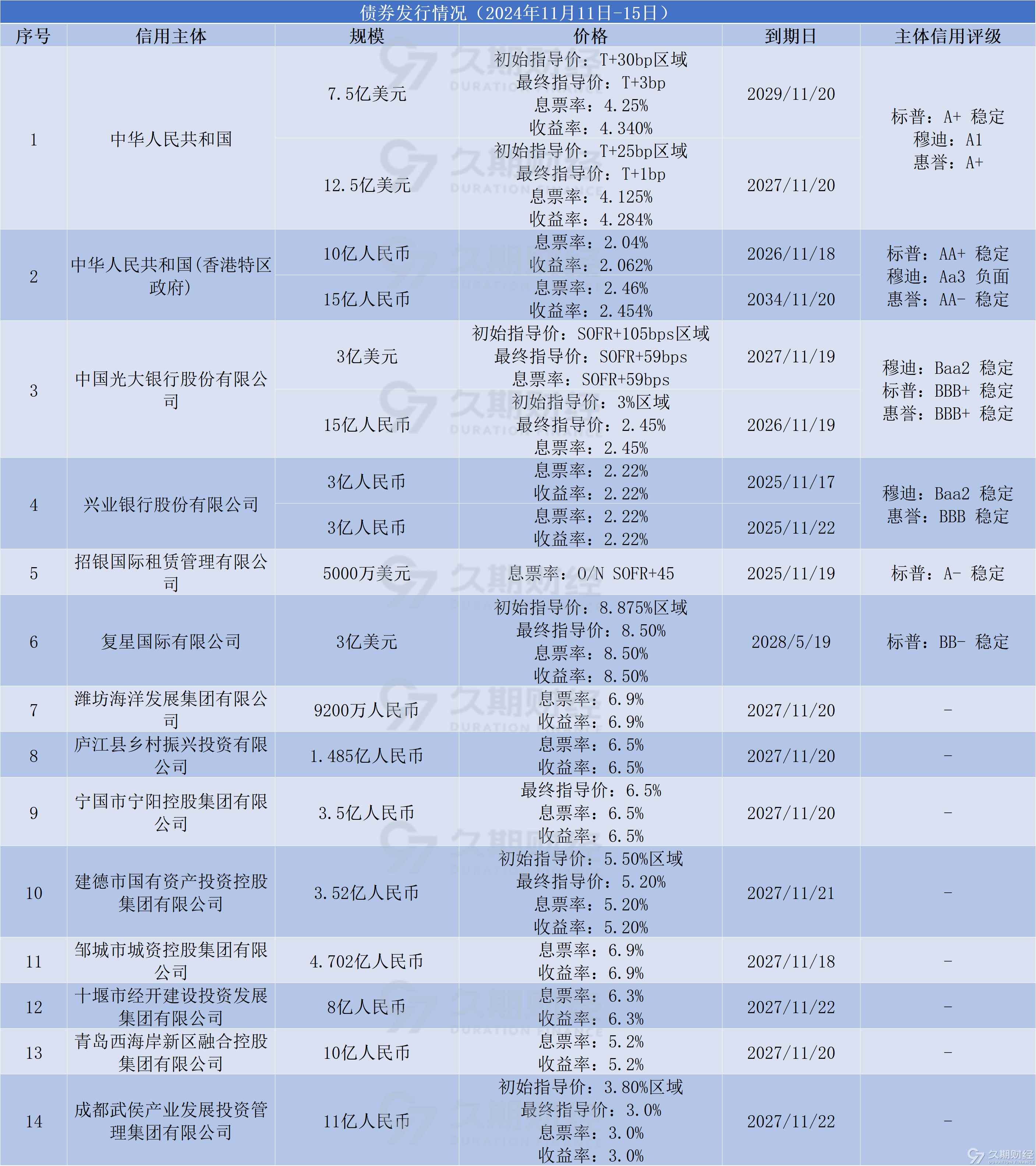 9只债券基金披露2025年一季报 可转债基金表现突出