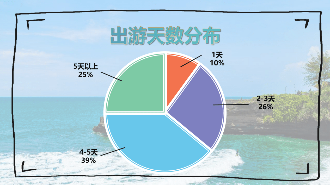王微：消费企稳态势延续 向新势头不改