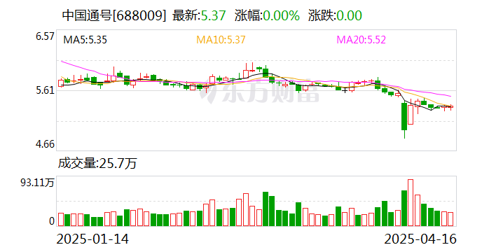 华阳股份4月16日大宗交易成交435.00万元