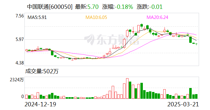 天富能源大宗交易成交201.88万元