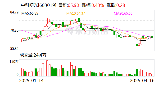 华阳股份4月16日大宗交易成交435.00万元