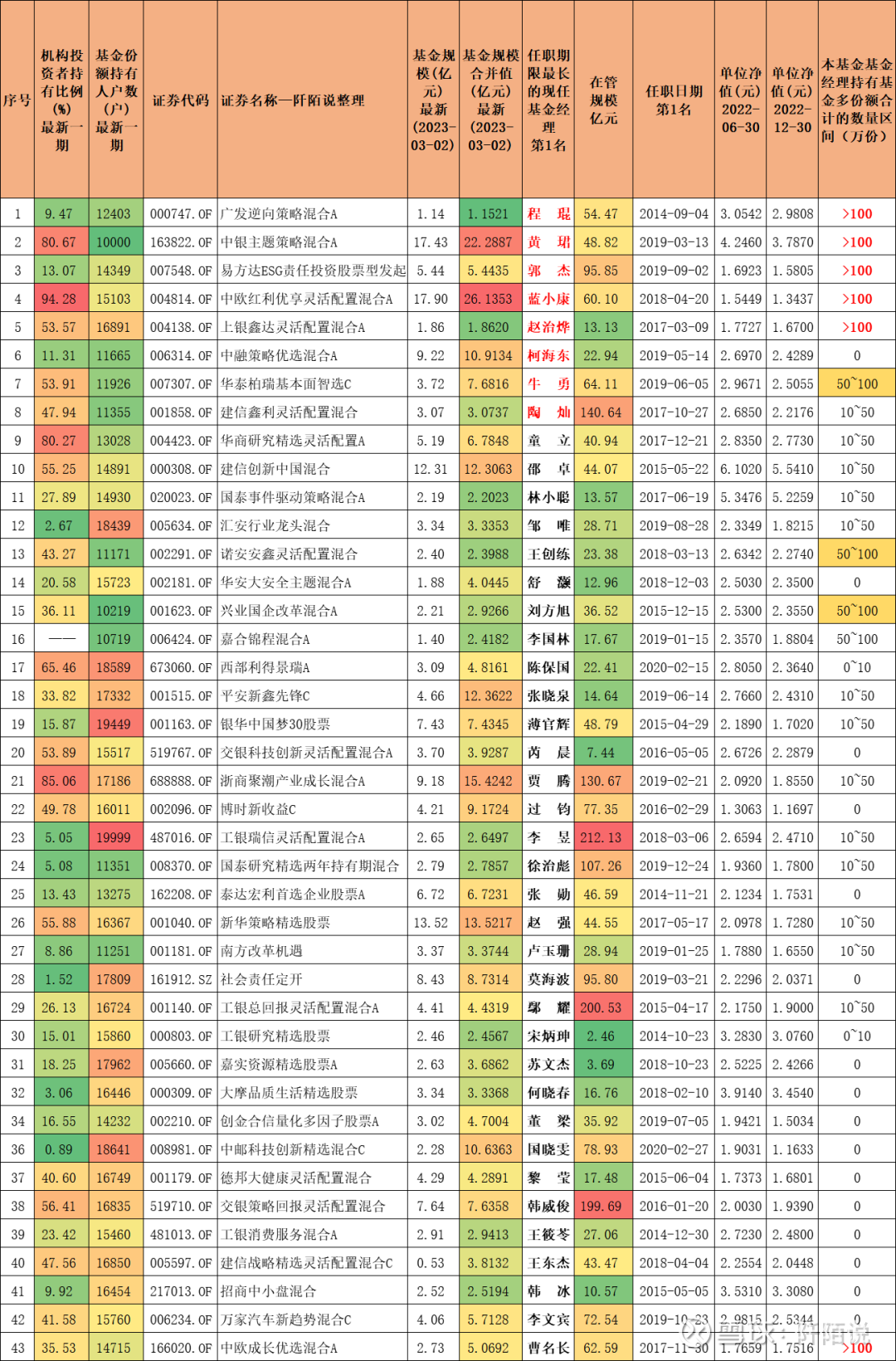 超70只公募基金一季报出炉！绩优基金“守得云开见月明”