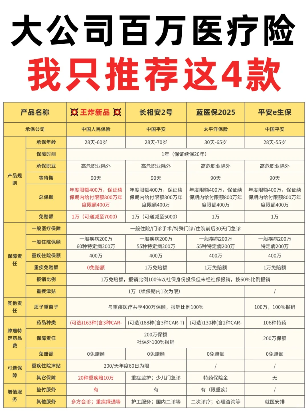 2025椰子水行业市场规模及竞争格局、未来发展前景分析_人保服务 ,人保车险   品牌优势——快速了解燃油汽车车险