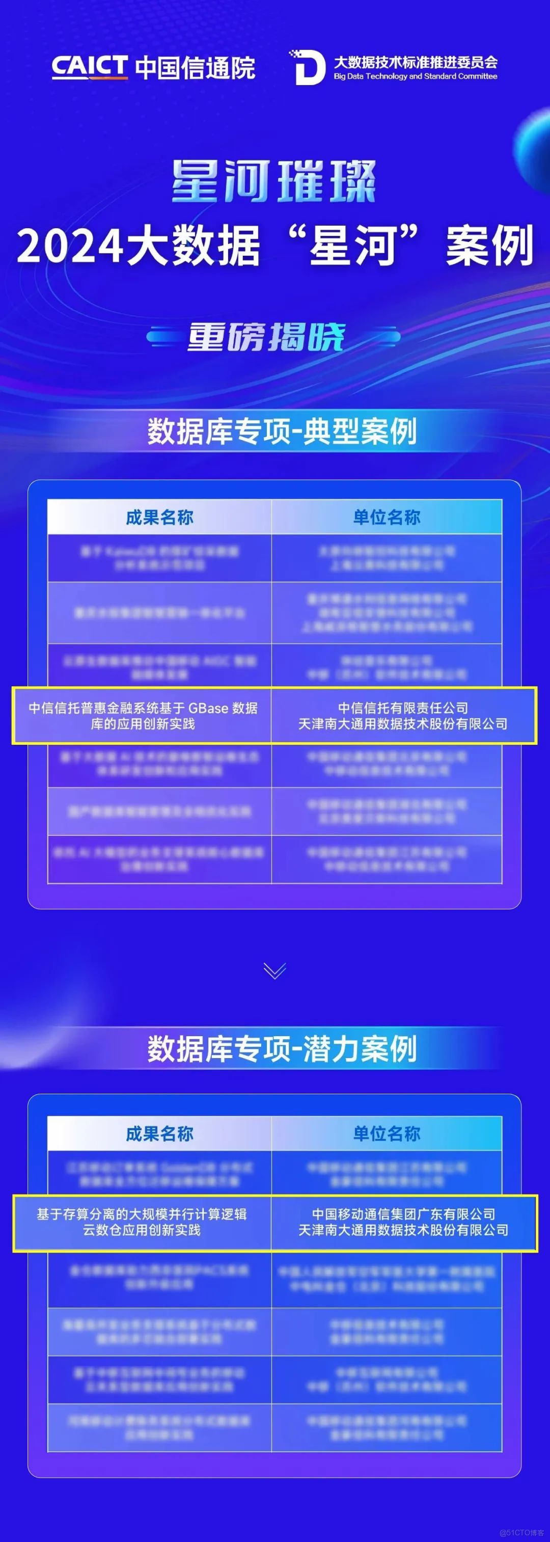 建信信托、国投泰康信托进场！中航信托公告“被托管”