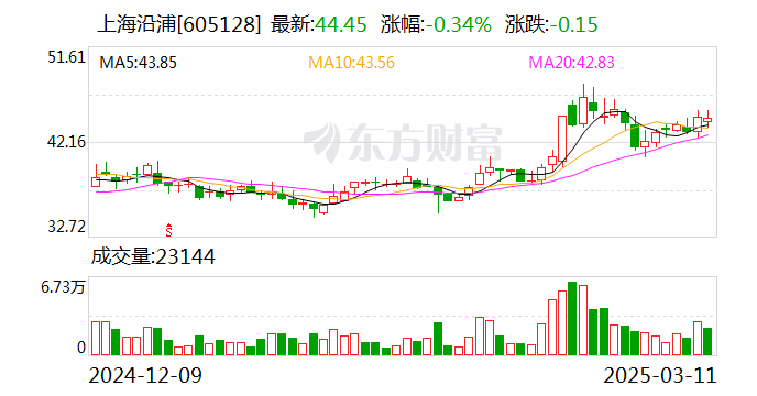 联合光电：4月17日召开董事会会议