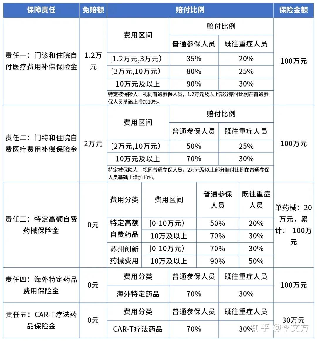 人保服务 ,人保车险_宠物寄养行业市场规模及未来发展前景、投资战略规划分析2025