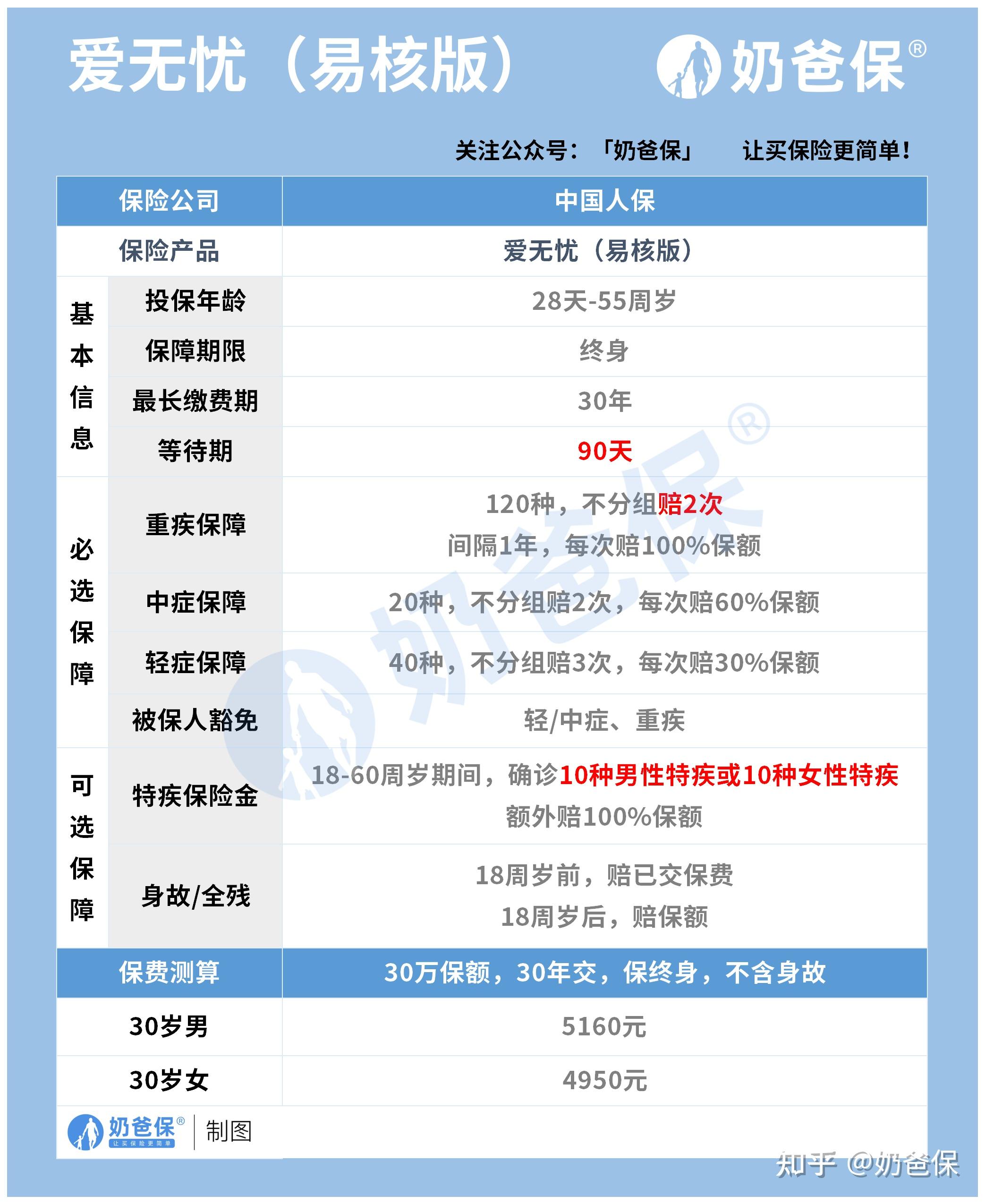 人保服务 ,人保车险_宠物寄养行业市场规模及未来发展前景、投资战略规划分析2025