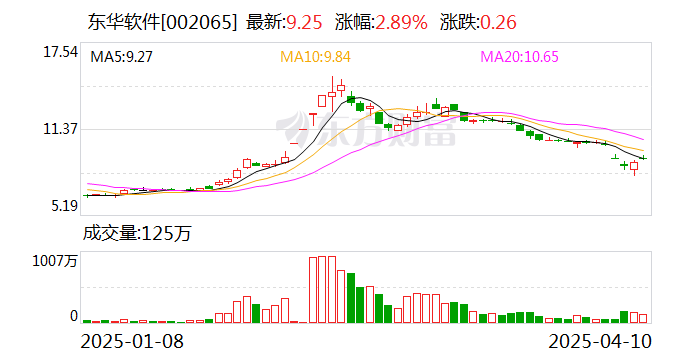 嘉戎技术：4月17日召开董事会会议