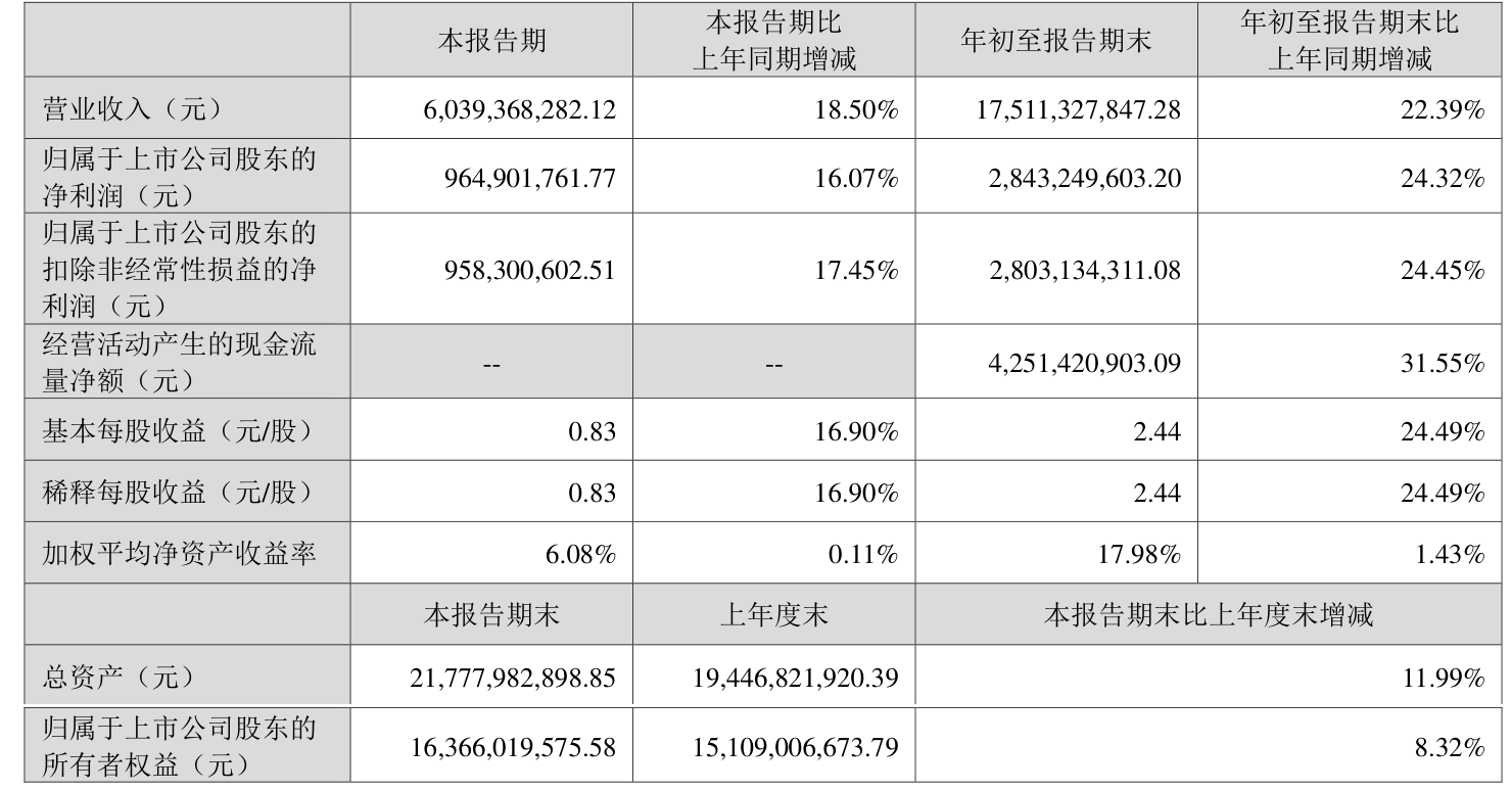 康华生物（300841）2025年一季报简析：净利润减86.14%，三费占比上升明显