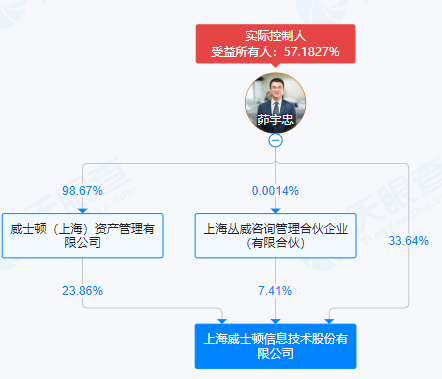 威士顿实控人离婚分割股份 签署一致行动协议确保控制权稳定