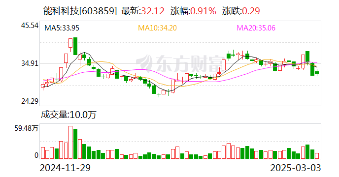华仁药业：4月21日召开董事会会议
