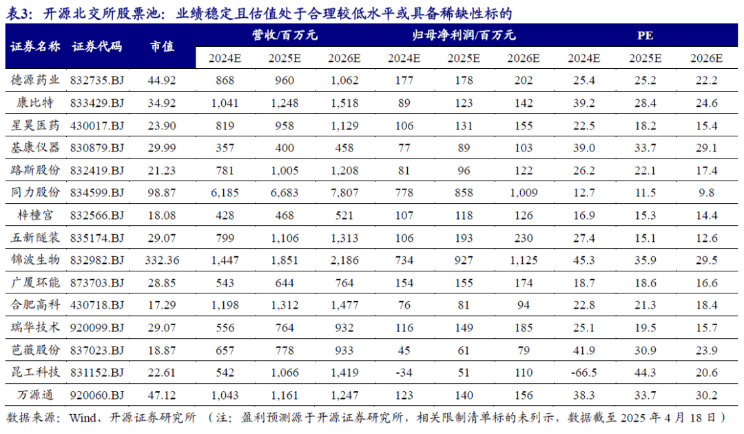 业绩爆发，风电龙头获社保大举增持！营收净利双双大增公司曝光