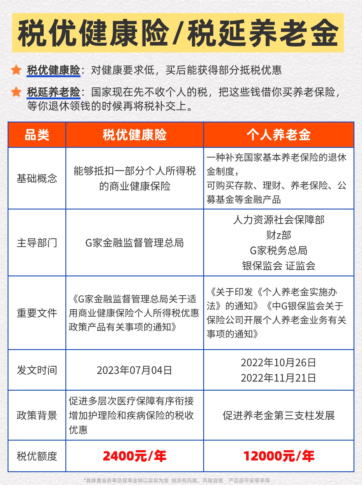 养老金账户一季度重仓26股