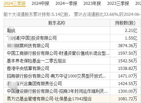 养老金账户一季度重仓26股