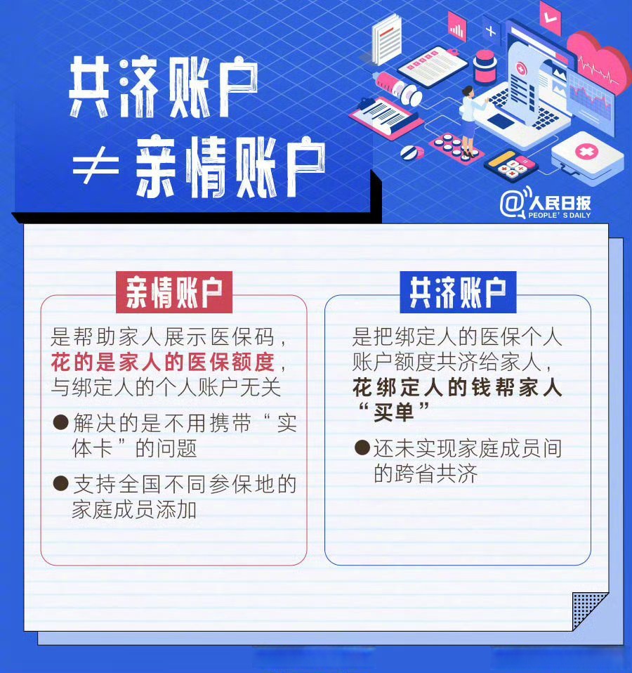 1-3月职工医保个人账户共济金额131.98亿元