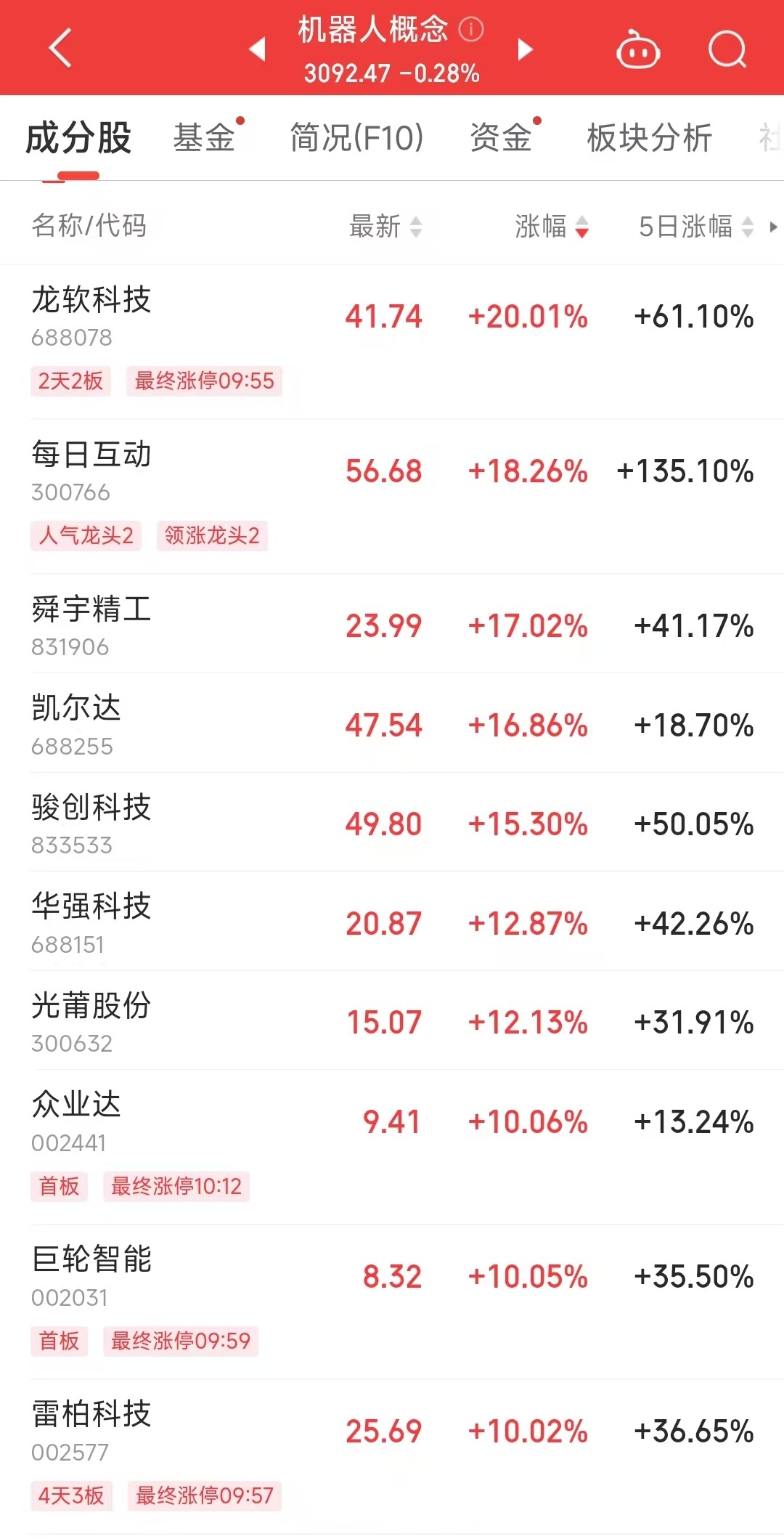 高标股跌停，多只机器人概念股涨停！特斯拉人形机器人年底量产？