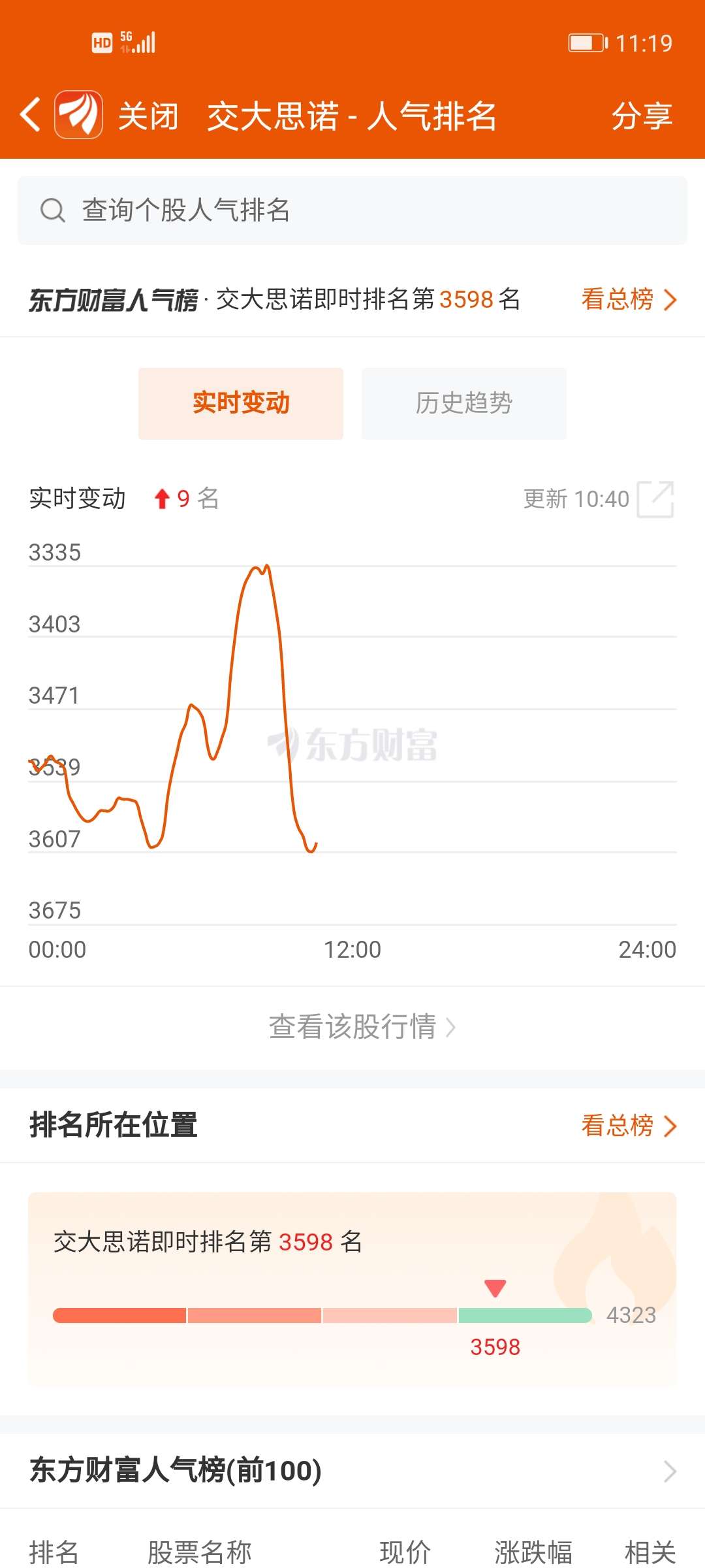 交大思诺（300851）2025年一季报简析：净利润减495.79%，公司应收账款体量较大