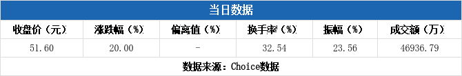 恒勃股份4月23日龙虎榜数据