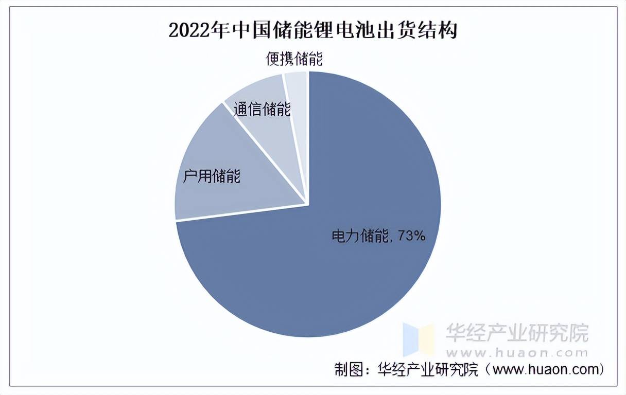 储能产业研究白皮书2025：招中标量创历史新高